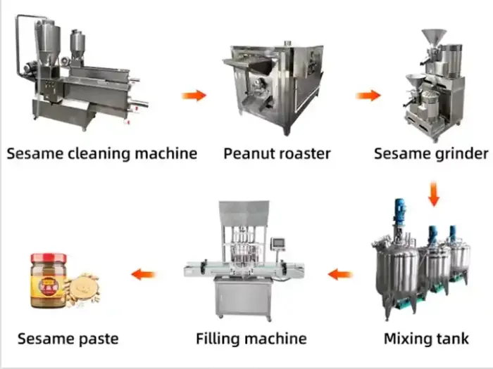 Production of Sesame Paste