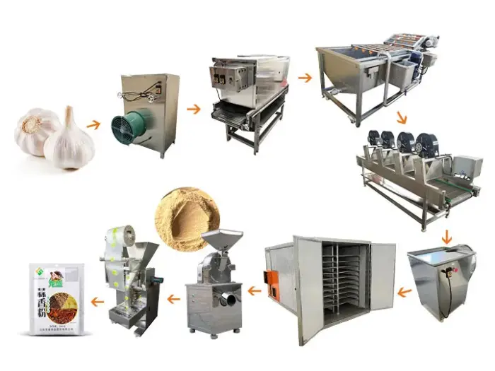 蒜粉加工生产线