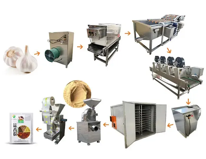 蒜粉加工生产线