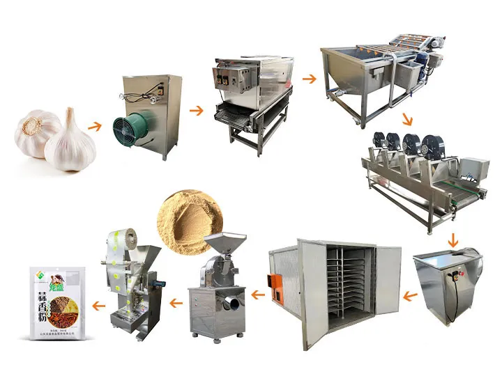 蒜粉加工生产线